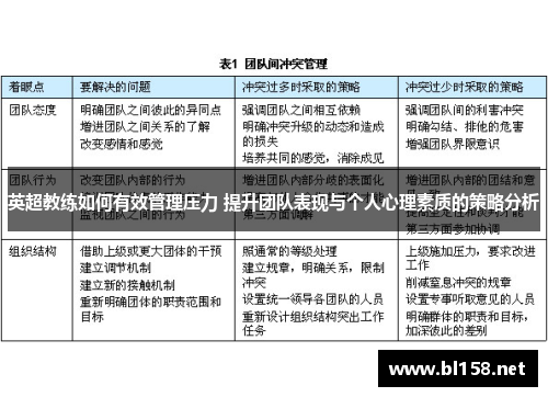 英超教练如何有效管理压力 提升团队表现与个人心理素质的策略分析 英超教练如何有效管理压力 提升团队表现与个人心理素质的策略分析