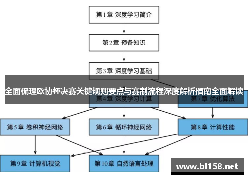 全面梳理欧协杯决赛关键规则要点与赛制流程深度解析指南全面解读