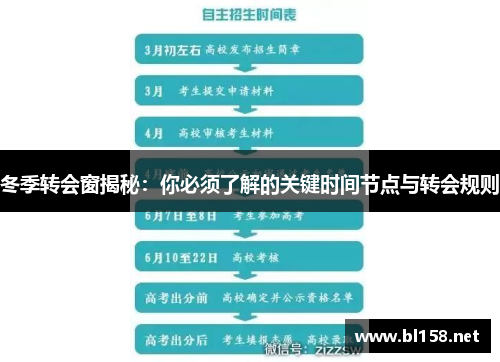 冬季转会窗揭秘：你必须了解的关键时间节点与转会规则