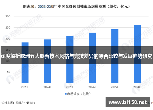 深度解析欧洲五大联赛技术风格与竞技差异的综合比较与发展趋势研究 深度解析欧洲五大联赛技术风格与竞技差异的综合比较与发展趋势研究